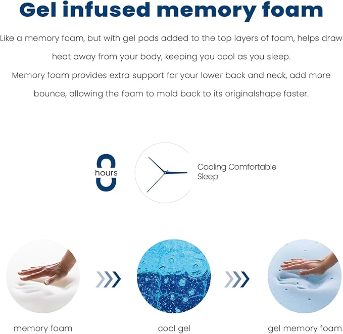 Coolvie Full Size Mattress 14 Inch, Hybrid Soft Medium Plush Mattress with Gel Memory Foam for Adaptive Support and Pressure Relief, Cloud-Like Sleep Mattress in A Box for Silent, 100-Night Trial