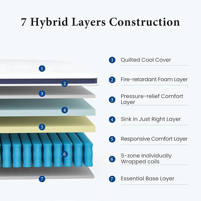 Coolvie 14 Inch Queen Mattress, Medium Firm Memory Foam Queen Size Mattresses in a Box, Hybrid CertiPUR-US® Certified Foam Pocket Springs for Motion Isolation & Pressure Relieving, 100-Night Trial