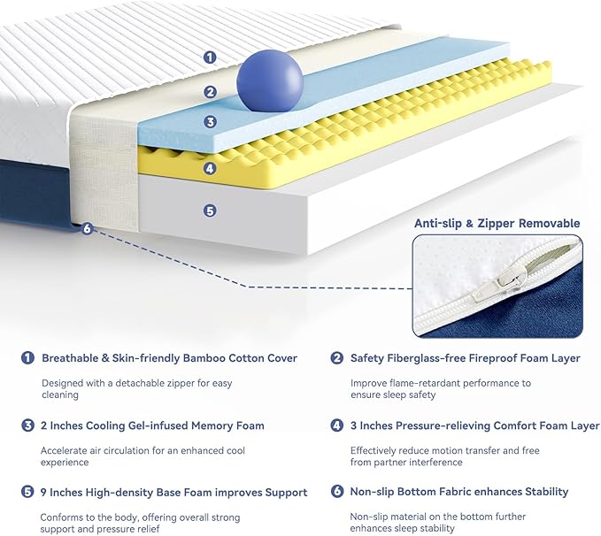 SDHYL Full Mattress, 14 Inch Gel Infused Memory Foam Mattress for Heavy People, Bed in a Box Mid Firm CertiPUR-US Certified & Fiberglass Free, Washable Cover, 75"*54"