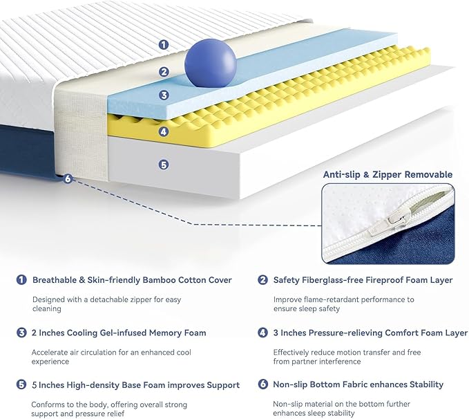 SDHYL Twin Mattress, 10 Inch Gel Infused Memory Foam Mattress for Good Sleep, Bed in a Box Mid Firm CertiPUR-US Certified & Fiberglass Free, Washable Cover, 75"*39"
