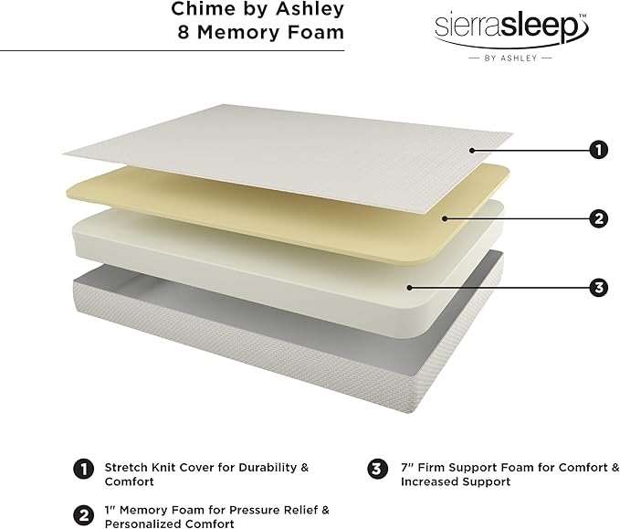 Signature Design by Ashley Twin Size Chime 8 Inch Medium Firm Gel Memory Foam Mattress with Green Tea & Charcoal Extract, Fiberglass Free, Mattress In A Box