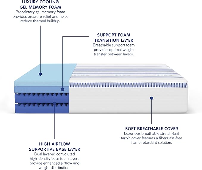 Vibe Gel Memory Foam Mattress, Fiberglass Free 8-Inch CertiPUR-US Certified Bed-in-a-Box, California King, White