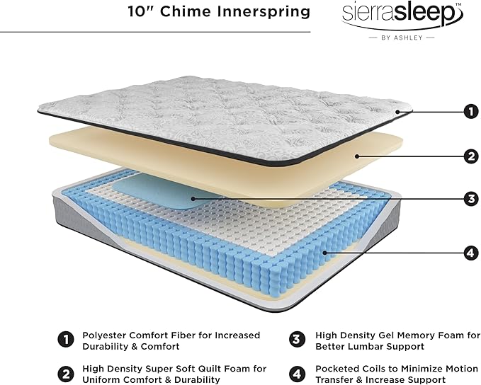 Signature Design by Ashley Twin Size Chime 10 Inch Medium Firm Hybrid Mattress with Cooling Gel Memory Foam for Pressure Relief, Fiberglass Free, Mattress In A Box