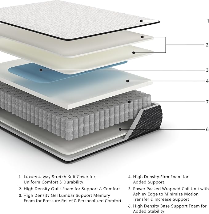 Signature Design by Ashley Limited Edition Firm 12 Inch Hybrid Mattress with Gel Memory Foam and Edge Support for Cool Sleep and Pressure Relief, Queen, Fiberglass Free, Mattress In A Box