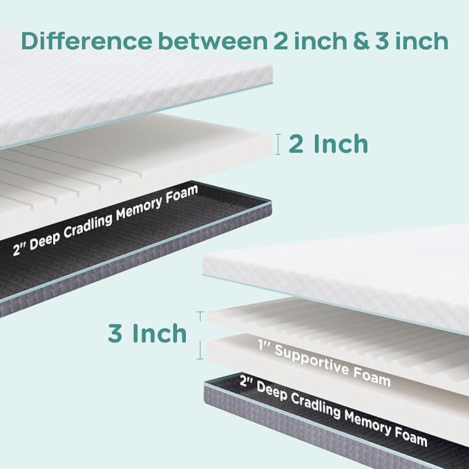 2 Inch Memory Foam Mattress Topper King Size, Soft Mattress Topper for Back Pain Relief, Orthopedic Bed Topper with 2-Sided Breathable Cover, Ergonomic 5-Zone Design, CertiPUR-US Certified
