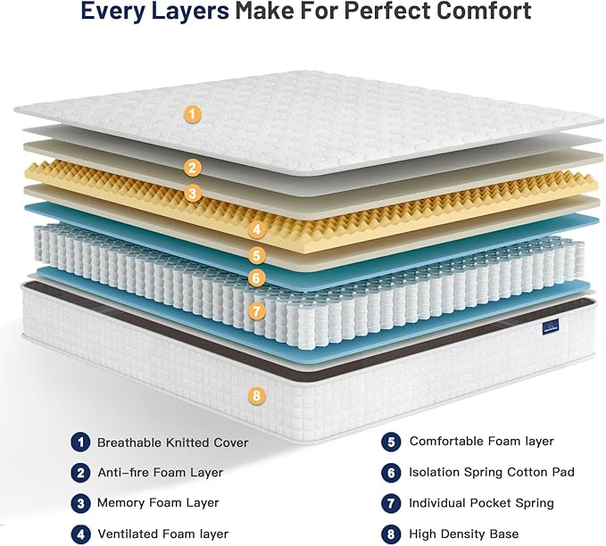 Vesgantti 8 Inch Multilayer Hybrid Full Mattress - Multiple Sizes & Styles Available, Ergonomic Design with Memory Foam and Pocket Spring, Medium Firm Feel, White