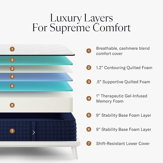 12" King Mattress - Luxury Gel Memory Foam - 365 Night Trial - Premium Pressure-Relieving Layers - Forever Warranty - CertiPUR-US® Certified
