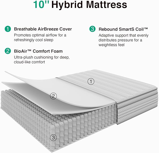 Novilla Full Size Mattress, 10 Inch Full Mattresses in a Box with Smarts™ Pocket Coil for Pressure Relief, Medium Firm Foam and Spring Hybrid Colchones with CertiPUR-US Certified