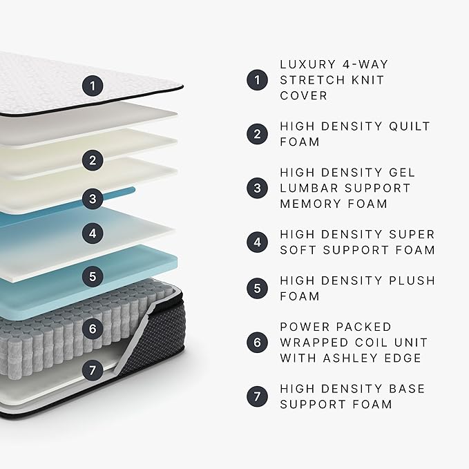 Signature Design by Ashley Limited Edition Pillow Top 13 " Pillow Top Hybrid Mattress with Gel Memory Foam and Edge Support for Cool Sleep and Pressure Relief, King, Fiberglass Free, Mattress In A Box