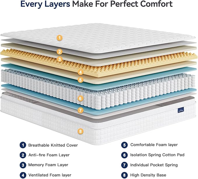 Vesgantti Full Mattress 10 Inch Innerspring Multilayer Hybrid Full Mattresses - Ergonomic Design with Memory Foam and Pocket Spring Mattress Full Size, Medium Firm Feel, White