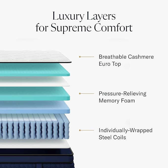 Premier Rest 14" Twin XL Mattress - Luxury Hybrid Memory Foam - 365 Night Trial - Premium Pressure-Relieving Layers - Forever Warranty - Mattress in a Box - CertiPUR-US Certified