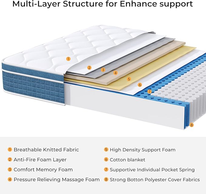 Full Size Mattress 10 Inch, Hybrid Full Mattress in a Box, Full Bed Mattress with Individual Pocket Springs and Pressure-Relieving Memory Foam, Breathable, Medium Firm Mattress 75"x54"x10"