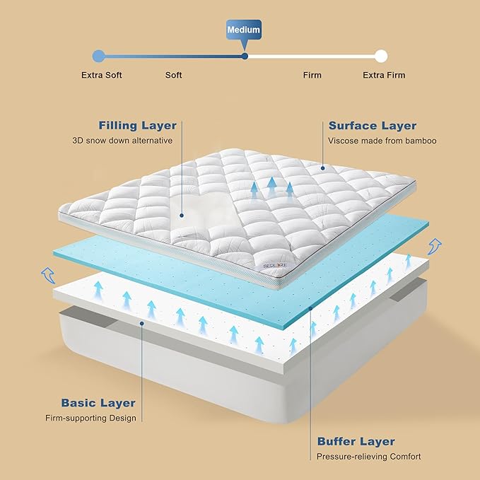 Bedlore 4-Inch California King Mattress Topper for Back Pain - Dual Layer Medium Support (2" Gel Memory Foam + 2" Cooling Fluffy Pillow Top Pad), Breathable & Pressure Relief (White)