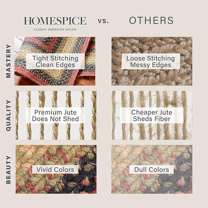 Homespice Highland Multi Color Jute Braided Area Rugs, 8x10' Rectangle - Warm Country and Cabin Decor, Perfect for Living Rooms and Bedrooms - Pet Friendly and Easy to Clean