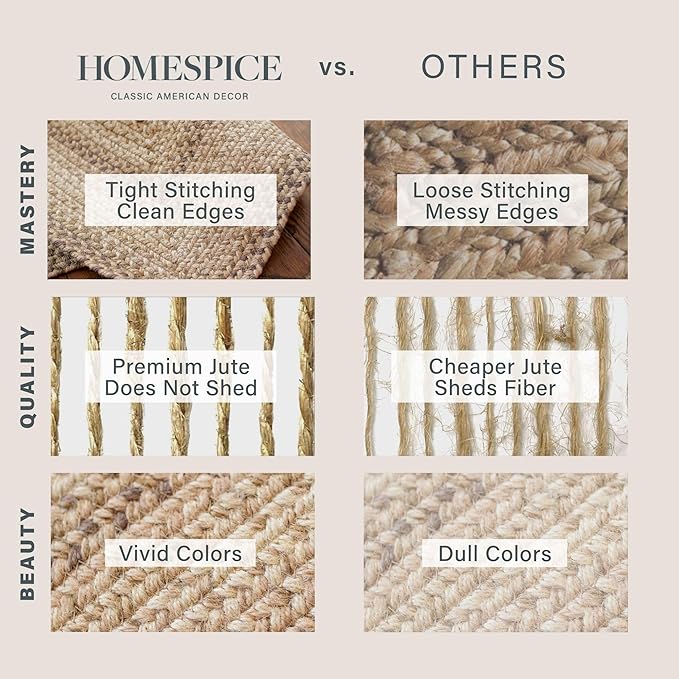 Homespice Cookie Dough Brown Jute Rug 20x30 - Country Style Farmhouse Braided Rugs for Kitchen