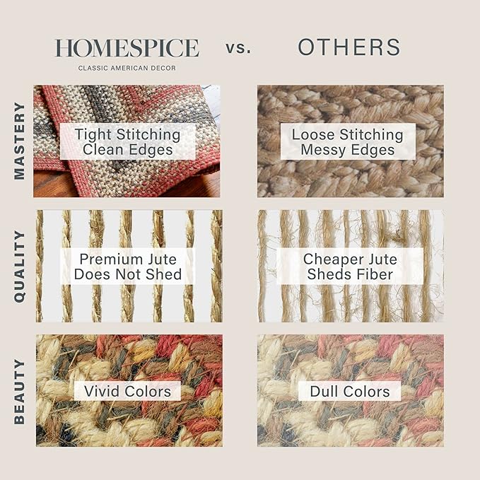 Homespice Chester Braided Rugs Country Style 27x45 The Ideal Red Kitchen Rug