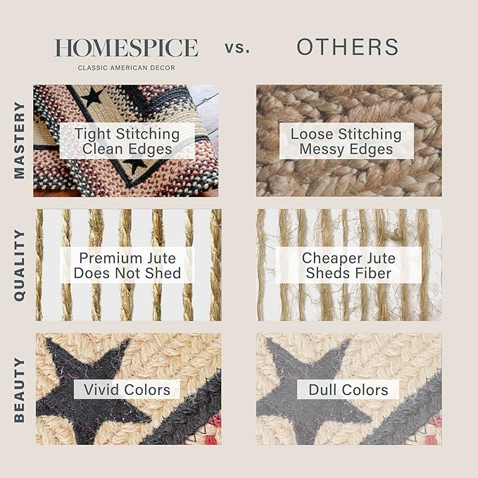 Homespice Primitive Star Gloucester Premium Jute Braided Hall Runner 22 x 72 Rectangular Black, Natural Jute Yarn Rustic, Country, Primitive, Farmhouse Style - 30 Day Risk Free Purchase