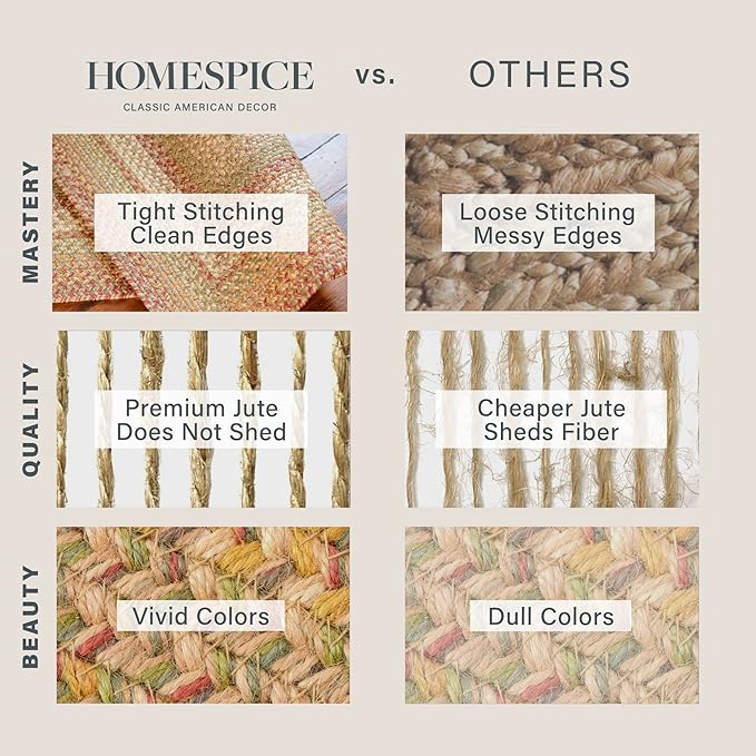 Homespice Harvest Premium Jute Braided Area Rug, 5' x 8' Rectangular Beige - Tan - Red, Reversible, Natural Jute Yarn Rustic, Country, Primitive, Farmhouse Style - 30 Day Risk Free Purchase