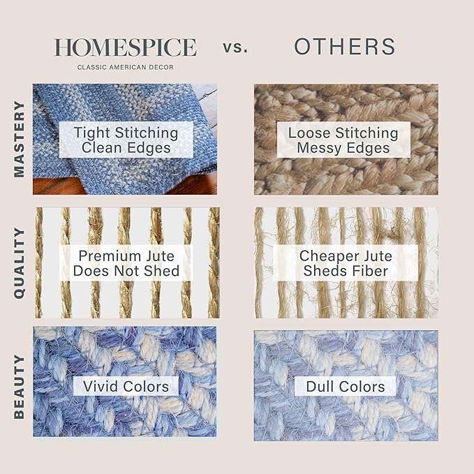 Homespice 20x30” Blue Rectangular Braided Rug. Denim Blue and White Jute Rug. Uses- Entryway, Kitchen Rugs, Bathroom Rugs. Reversible, Rustic, Country, Primitive, Farmhouse Decor Rug
