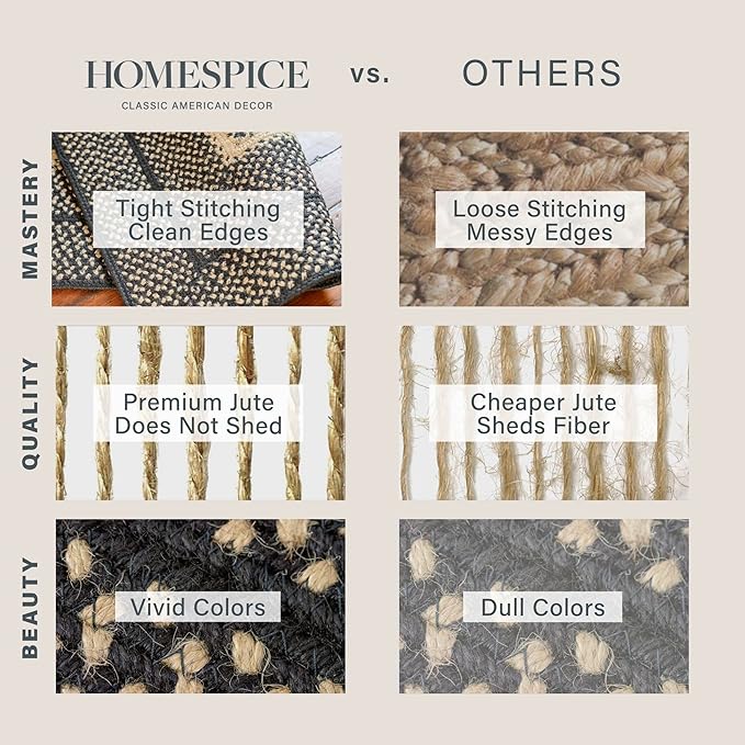 Homespice Manchester Braided Oval Rugs 20x30 - Black and Tan Jute Kitchen Rug for Country Primitive Decor