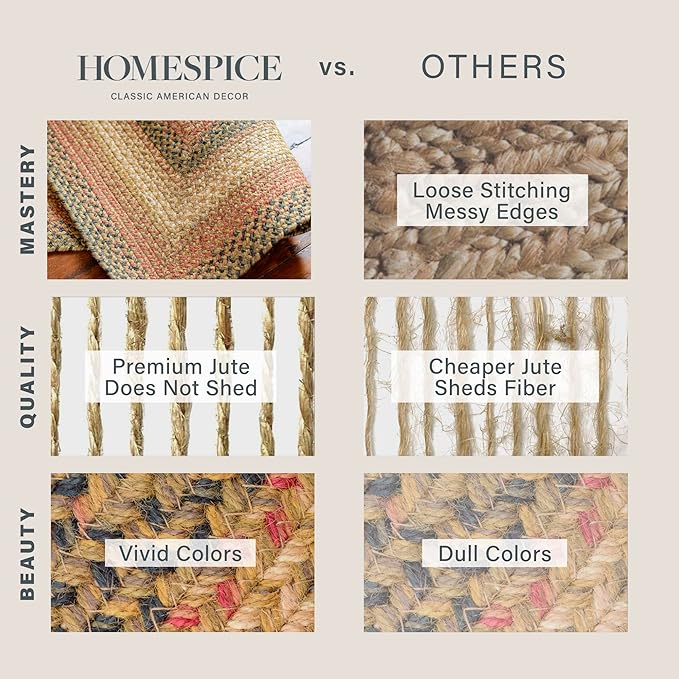 Russet Multi Color Jute Braided Rugs, 20x30 Rectangle - Warm Country Decor, Perfect for Kitchens, Bathrooms and Entryways - Durable and Easy to Clean